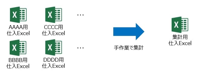 当初の仕入管理方法