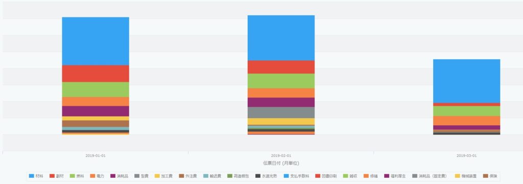 仕訳での集計グラフ