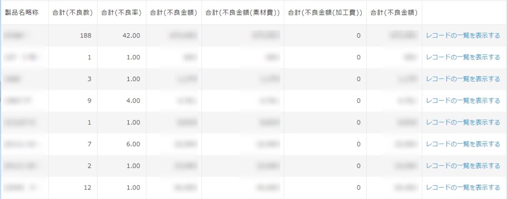 製品別不良率