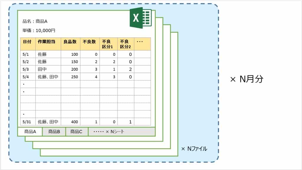 エクセルの製造実績日報ファイルの構成