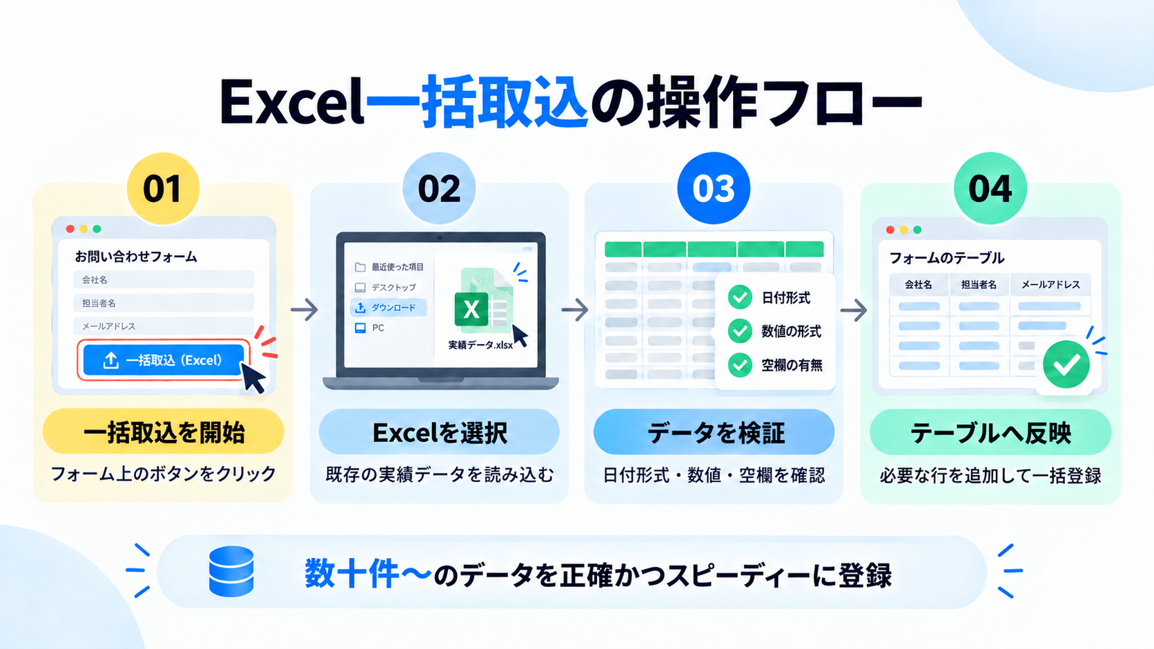 03_Excel一括取込の操作フロー